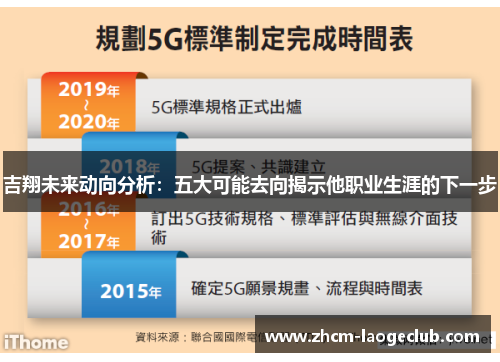 吉翔未来动向分析：五大可能去向揭示他职业生涯的下一步