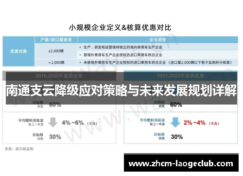 南通支云降级应对策略与未来发展规划详解