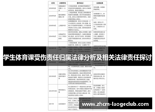 学生体育课受伤责任归属法律分析及相关法律责任探讨