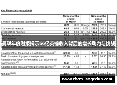 曼联年度财报揭示66亿英镑收入背后的增长动力与挑战