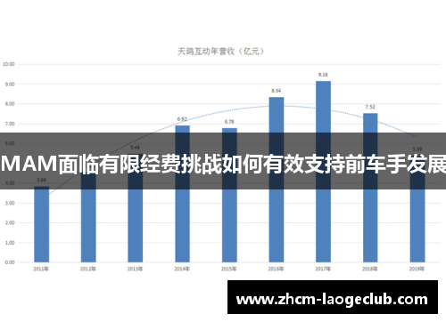 MAM面临有限经费挑战如何有效支持前车手发展