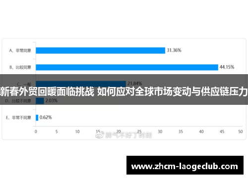 新春外贸回暖面临挑战 如何应对全球市场变动与供应链压力