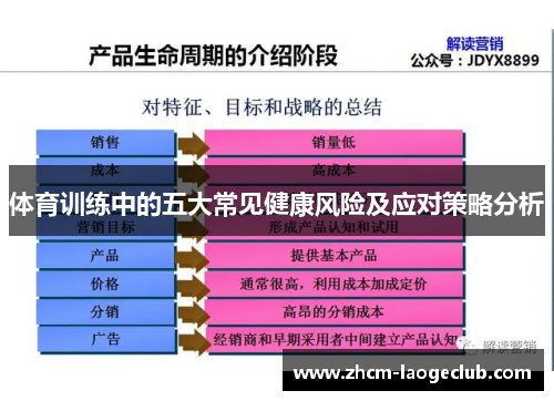 体育训练中的五大常见健康风险及应对策略分析