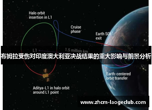 布姆拉受伤对印度澳大利亚决战结果的重大影响与前景分析