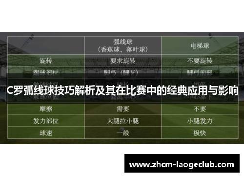 C罗弧线球技巧解析及其在比赛中的经典应用与影响