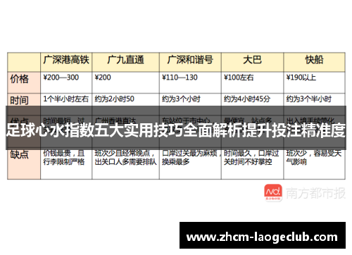 足球心水指数五大实用技巧全面解析提升投注精准度 足球心水指数五大实用技巧全面解析提升投注精准度
