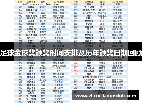 足球金球奖颁奖时间安排及历年颁奖日期回顾 足球金球奖颁奖时间安排及历年颁奖日期回顾
