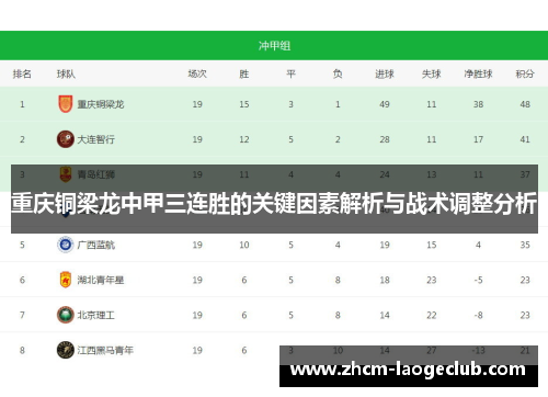 重庆铜梁龙中甲三连胜的关键因素解析与战术调整分析