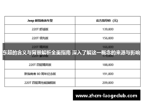 东超的含义与背景解析全面指南 深入了解这一概念的来源与影响 东超的含义与背景解析全面指南 深入了解这一概念的来源与影响