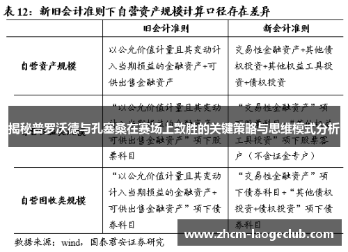 揭秘普罗沃德与孔塞桑在赛场上致胜的关键策略与思维模式分析 揭秘普罗沃德与孔塞桑在赛场上致胜的关键策略与思维模式分析