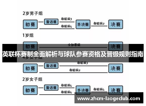 英联杯赛制全面解析与球队参赛资格及晋级规则指南