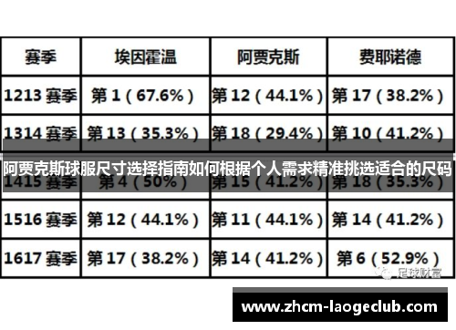 阿贾克斯球服尺寸选择指南如何根据个人需求精准挑选适合的尺码 阿贾克斯球服尺寸选择指南如何根据个人需求精准挑选适合的尺码