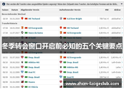 冬季转会窗口开启前必知的五个关键要点 冬季转会窗口开启前必知的五个关键要点
