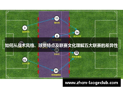 如何从战术风格、球员特点及联赛文化理解五大联赛的差异性 如何从战术风格、球员特点及联赛文化理解五大联赛的差异性