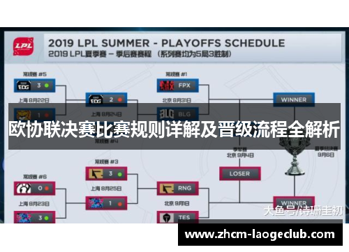 欧协联决赛比赛规则详解及晋级流程全解析 欧协联决赛比赛规则详解及晋级流程全解析