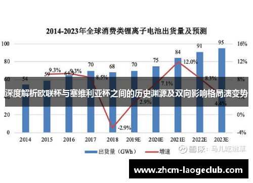 深度解析欧联杯与塞维利亚杯之间的历史渊源及双向影响格局演变势 深度解析欧联杯与塞维利亚杯之间的历史渊源及双向影响格局演变势