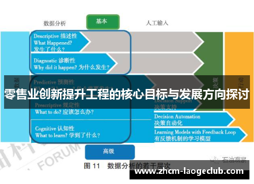 零售业创新提升工程的核心目标与发展方向探讨 零售业创新提升工程的核心目标与发展方向探讨