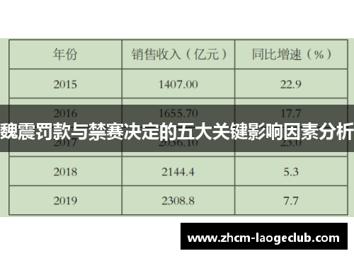 魏震罚款与禁赛决定的五大关键影响因素分析