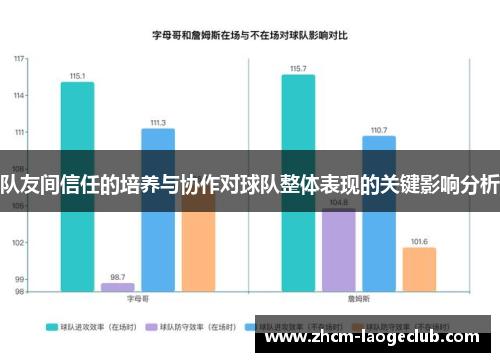 队友间信任的培养与协作对球队整体表现的关键影响分析 队友间信任的培养与协作对球队整体表现的关键影响分析