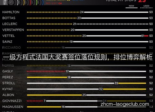一级方程式法国大奖赛签位落位规则,排位博弈解析 一级方程式法国大奖赛签位落位规则,排位博弈解析
